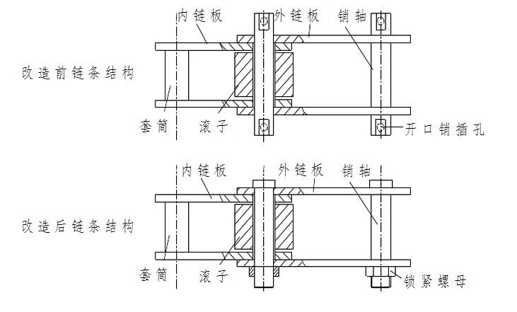 板鏈斗式提升機