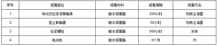 TD斗式提升機潤滑周期