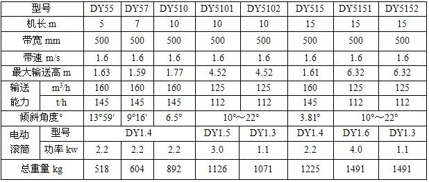液壓升降式皮帶輸送機技術參數