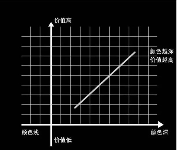蜜蠟等級(jí)劃分標(biāo)準(zhǔn)附圖_蜜蠟等級(jí)_蜜蠟等級(jí)
