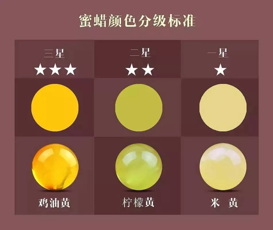 蜜蠟等級(jí)_蜜蠟等級(jí)_蜜蠟等級(jí)劃分標(biāo)準(zhǔn)附圖