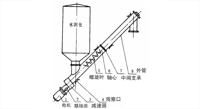 螺旋輸送機在水泥中的應用