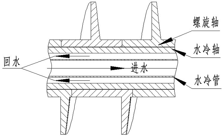 水冷螺旋輸送機結(jié)構圖