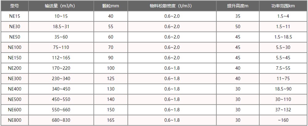 板鏈斗式提升機(jī)型號大全